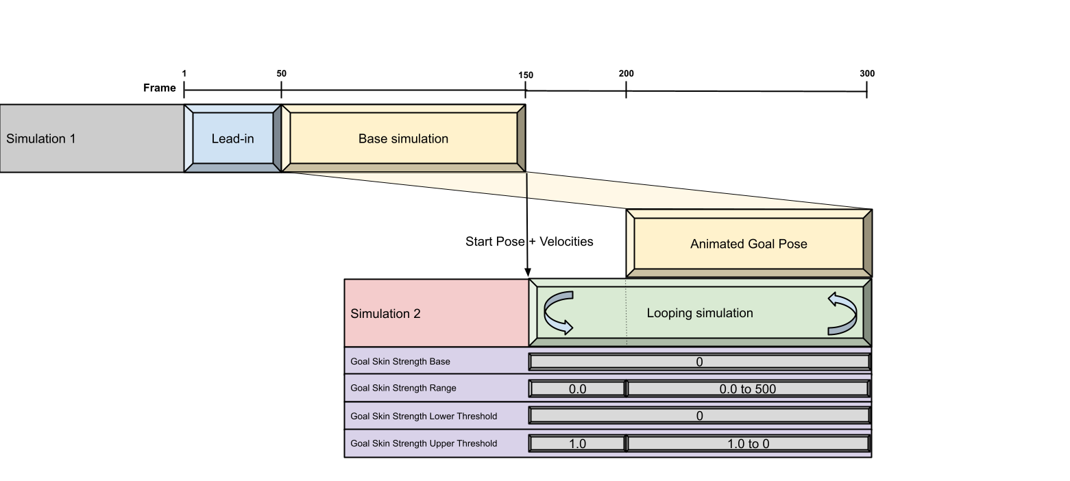 _images/tutorial_goal_pose_flag_looping_diagram.png