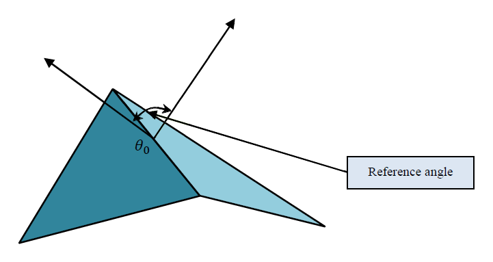 _images/tutorial_wrinkle_reference_angle.png