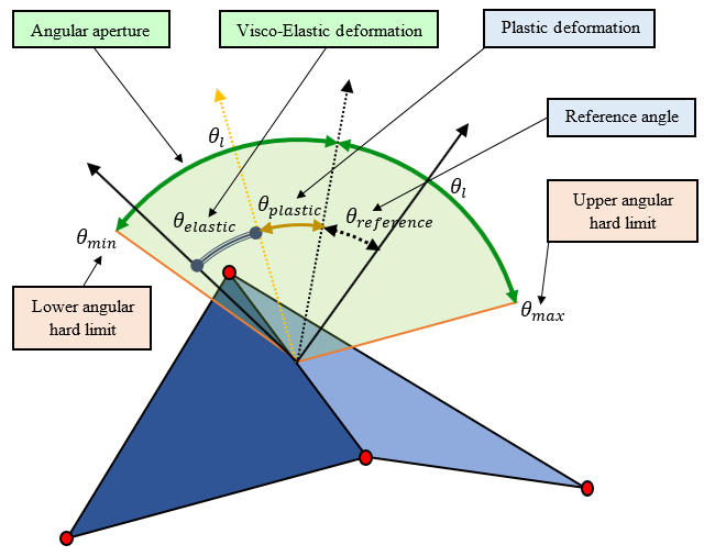 _images/user_guide_angular_plasticity_crease_model.png