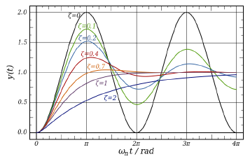 _images/user_guide_stiffness_viscosity_1.png