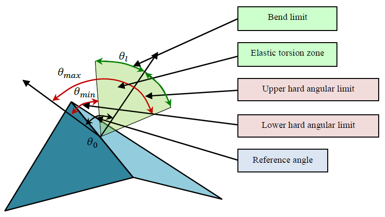 _images/user_guide_stiffness_viscosity_2.png